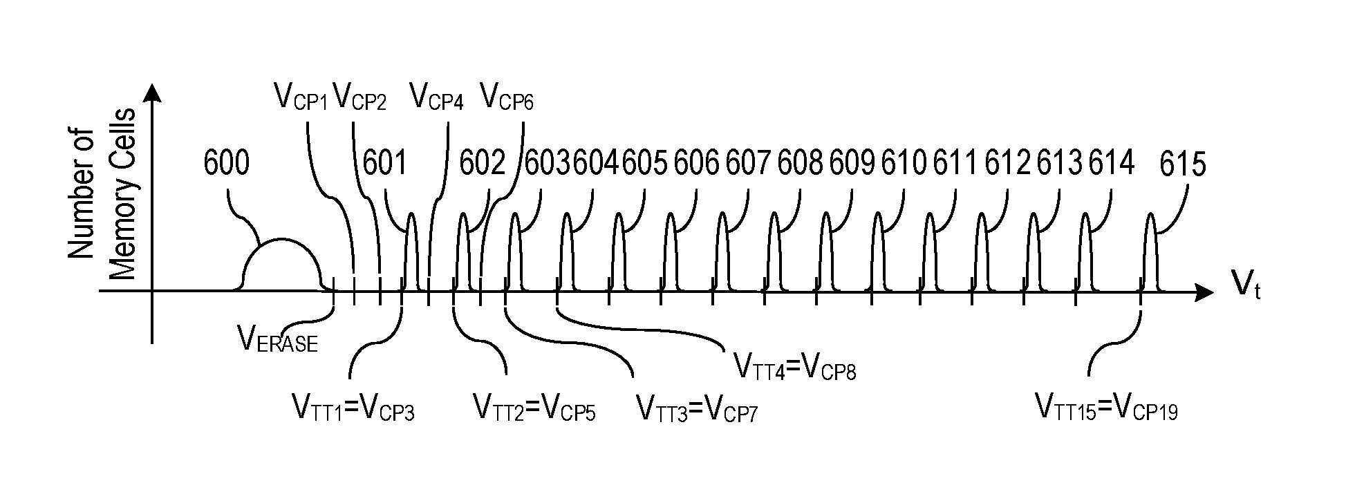 Patent drawing from US 10,468,108, Programming nonvolatile memory cells using resolution-based and level-based voltage increments