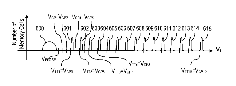 Patent drawing from US 10,468,108, Programming nonvolatile memory cells using resolution-based and level-based voltage increments