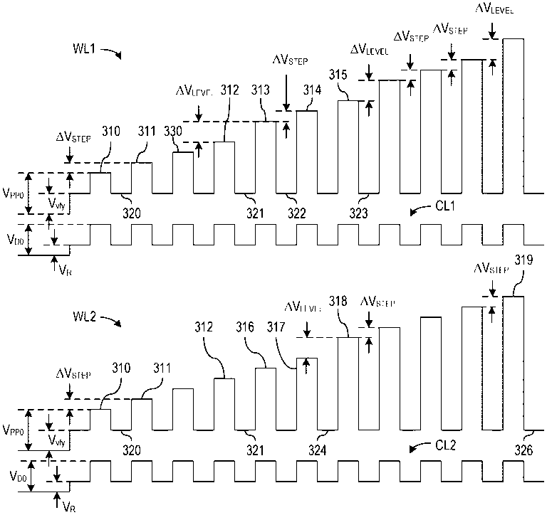 Patent drawing from US 11,200,954, Programming nonvolatile memory cells through a series of predetermined threshold voltages