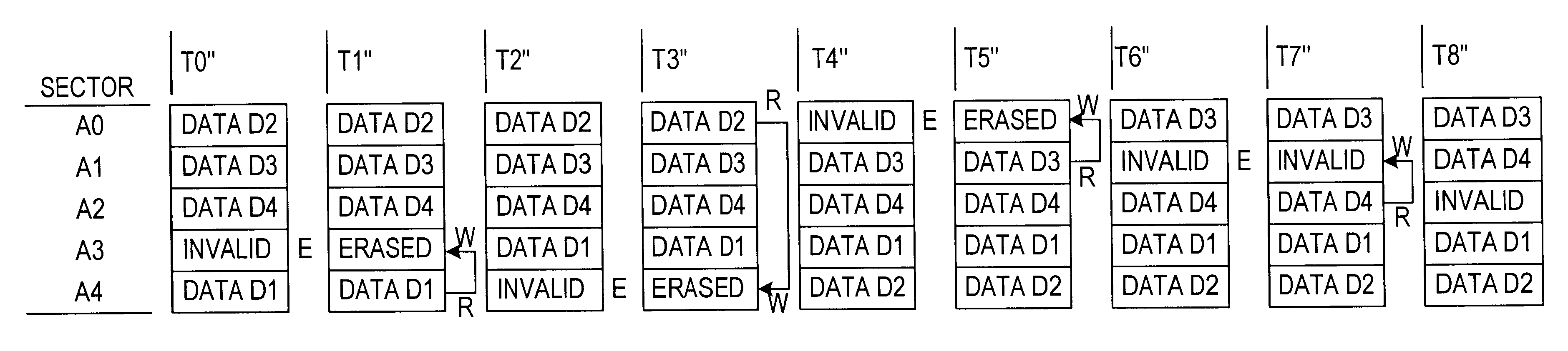 Patent drawing from US 6,522,586, Dynamic refresh that changes the physical storage locations of data in flash memory