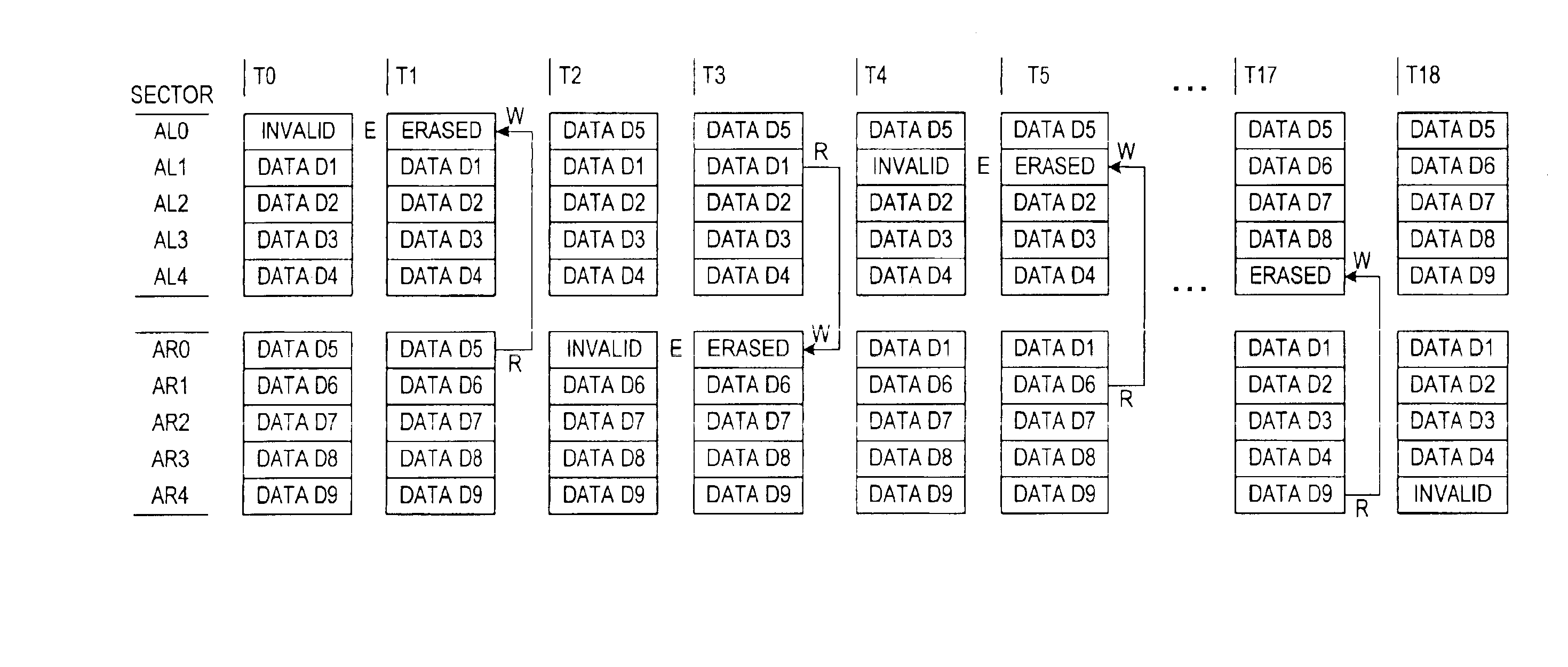 Patent drawing from US 6,856,568, Refresh operations that change address mappings in a non-volatile memory
