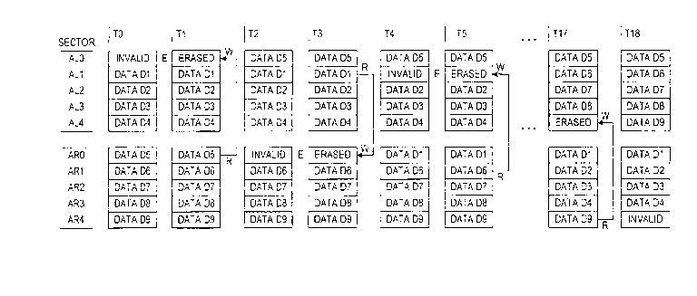 Patent drawing from US 6,856,568, Refresh operations that change address mappings in a non-volatile memory