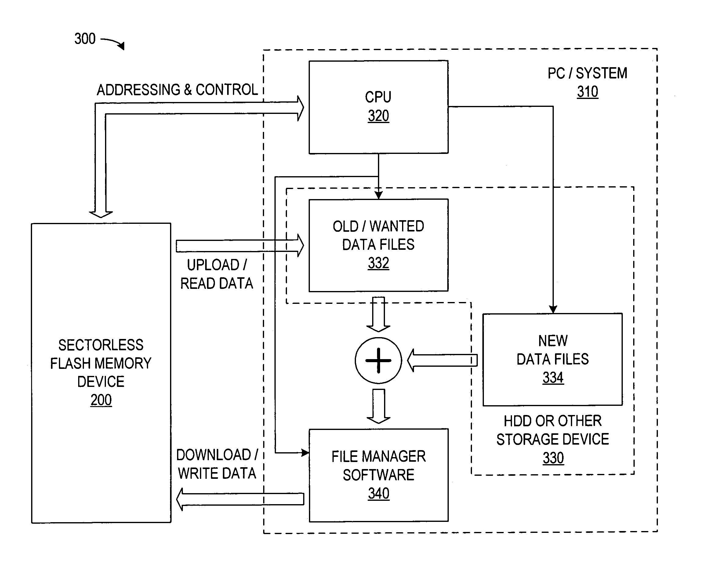 Patent drawing from US 7,080,192, File storage and erasure in flash memory