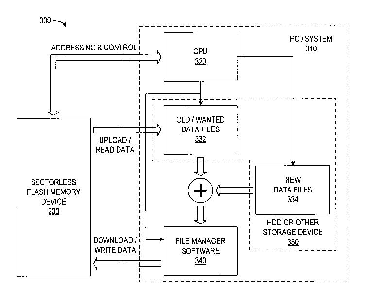 Patent drawing from US 7,080,192, File storage and erasure in flash memory