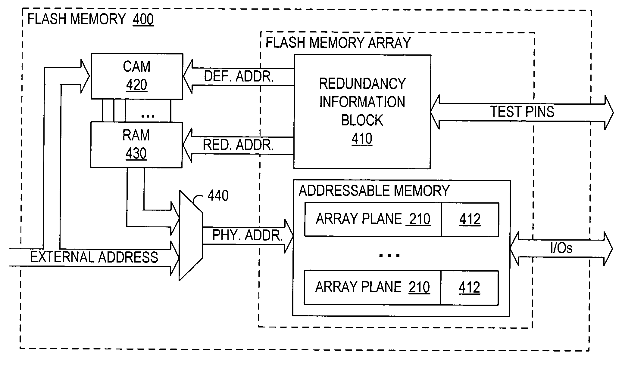 Patent drawing from US 7,092,289, Efficient redundancy system for flash memories with uniformly sized blocks