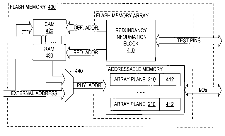 Patent drawing from US 7,092,289, Efficient redundancy system for flash memories with uniformly sized blocks