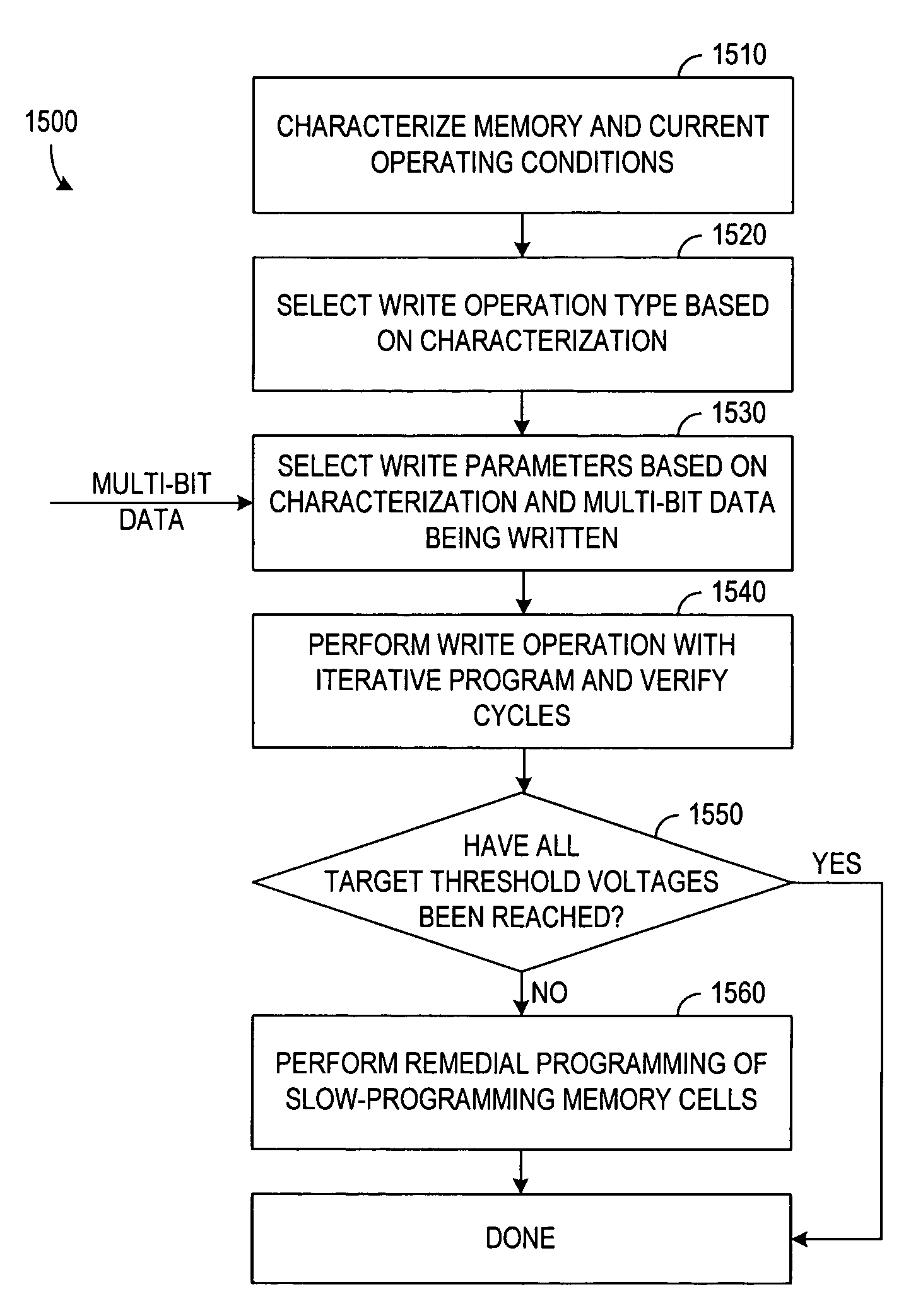 Patent drawing from US 7,139,192, Programming of multi-level memory cells on a continuous word line