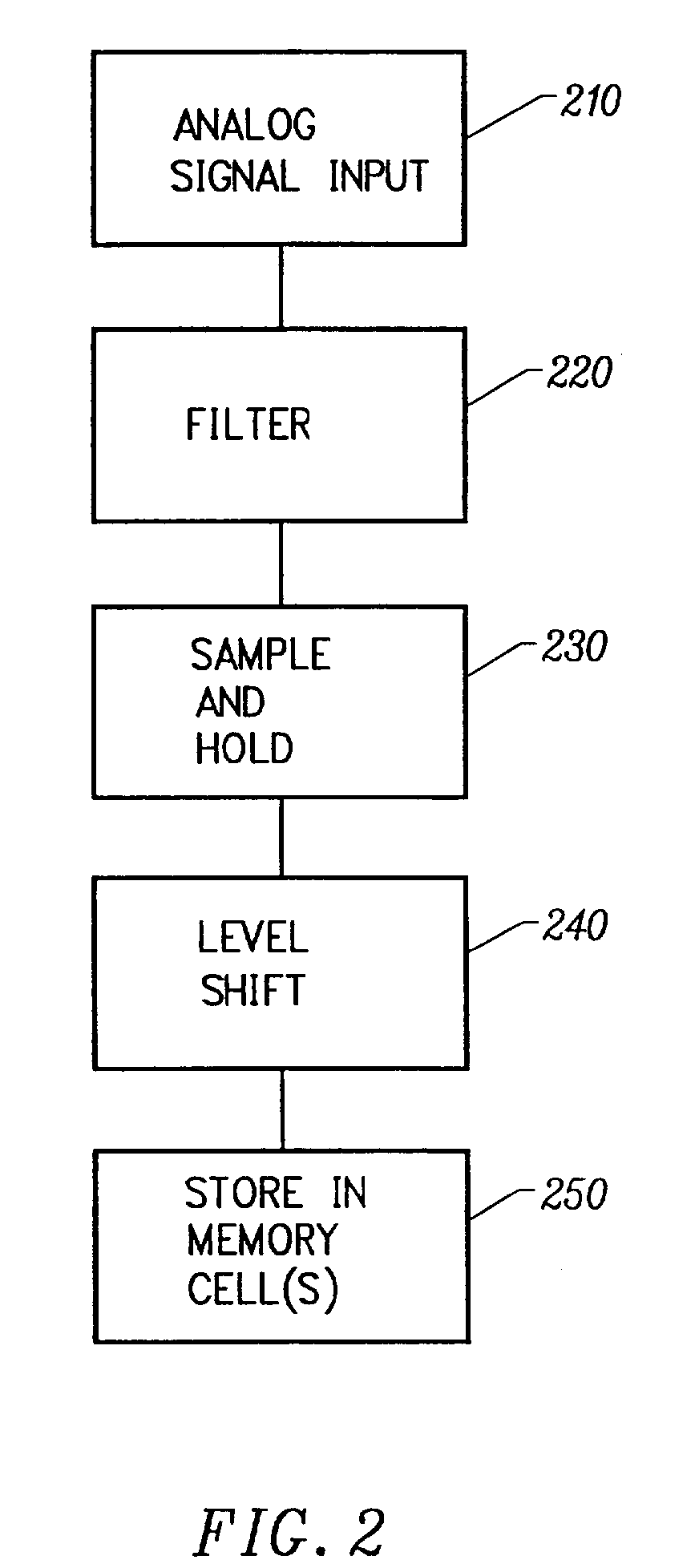 Patent drawing from US 7,298,670, Integrated circuit with analog or multilevel storage cells and user-selectable sampling frequency