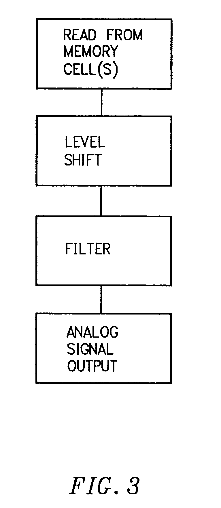Patent drawing from US 7,298,670, Integrated circuit with analog or multilevel storage cells and user-selectable sampling frequency