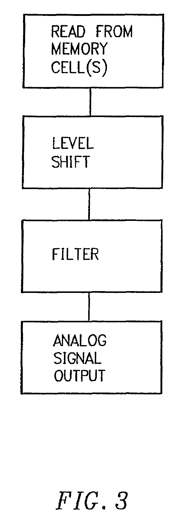 Patent drawing from US 7,554,844, Integrated circuit with analog or multilevel storage cells and user-selectable sampling frequency
